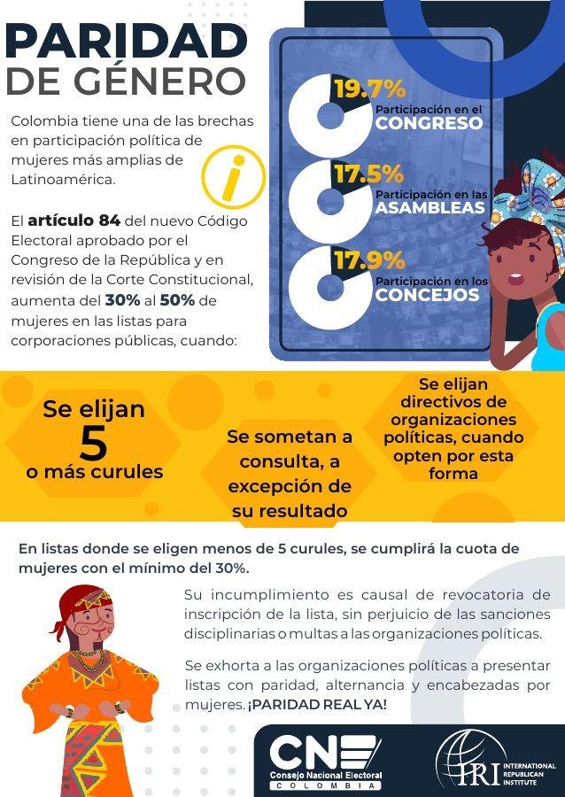 Gender Parity in the Electoral Code