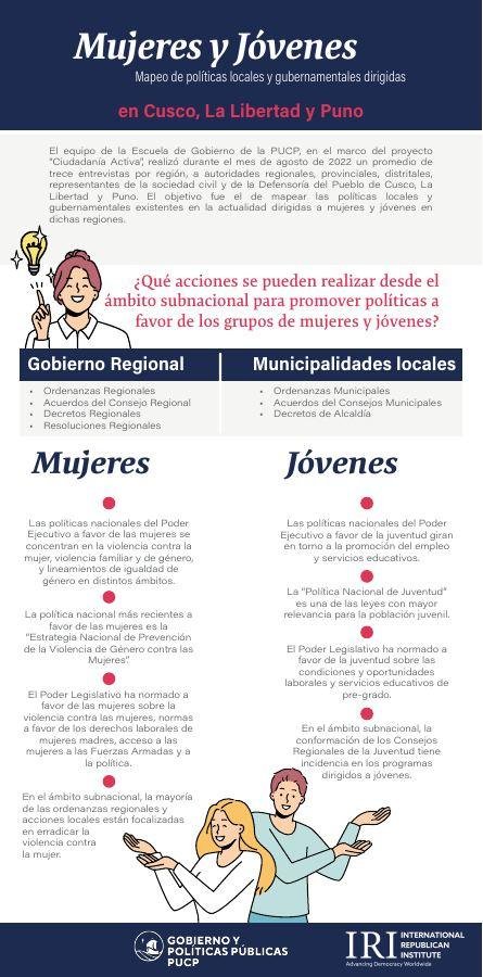 Women and Youth in Regional Government Plans